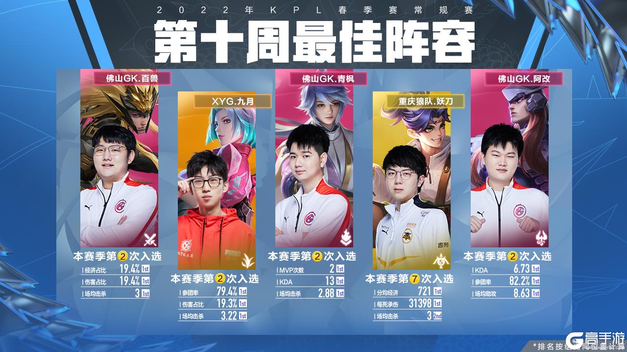识别和培养 识别和培养