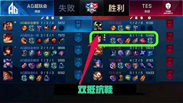 以及其在球